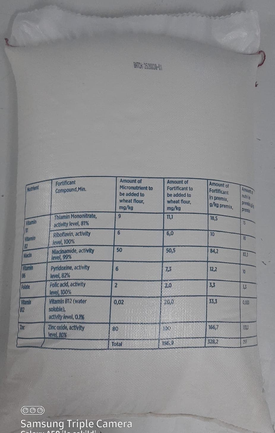 Fortified wheat flour nutrient fortification table